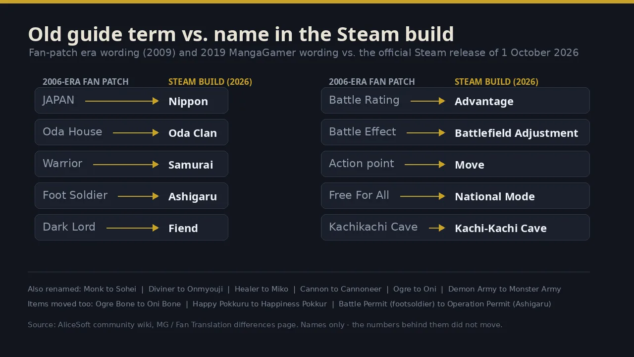 Sengoku Rance Steam Version vs the 2006 Original